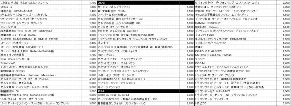 【ネクスト・ワン名張本店】ゲーム高価買取チラシ4月後半版