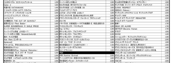 【ネクスト・ワン名張本店】ゲーム高価買取チラシ5月前半版