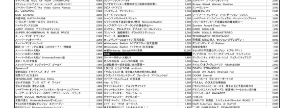 【ネクスト・ワン名張本店】ゲーム高価買取チラシ9月前半版
