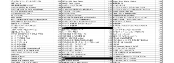 【ネクスト・ワン名張本店】ゲーム高価買取チラシ10月前半版